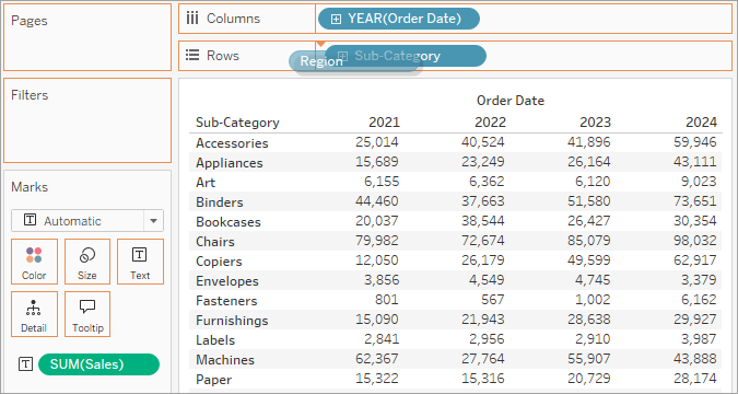 ตารางแสดงรายละเอียดยอดขายตามหมวดหมู่ย่อยสำหรับปี 2011 และ 2012