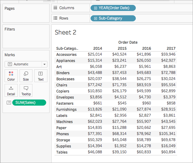 含資料表的 Tableau。