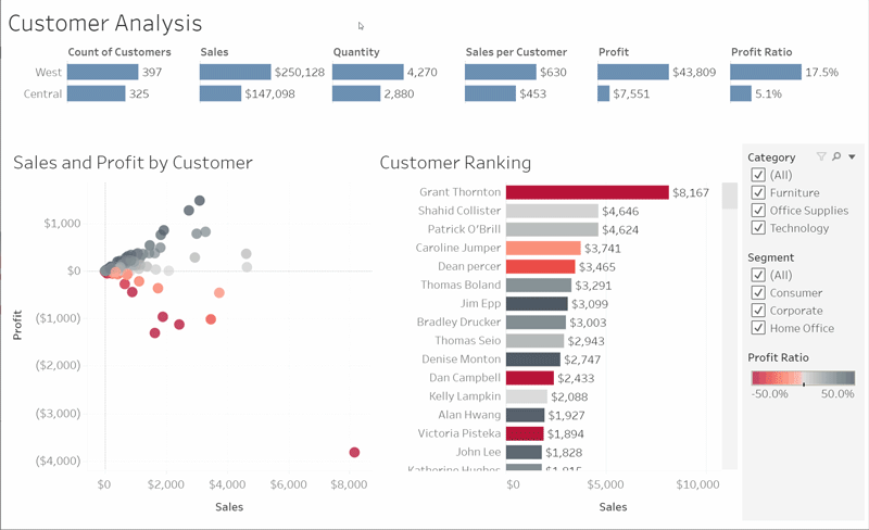 A viewer hovering over marks on a published viz.