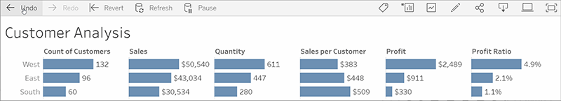 Undo button on Tableau Cloud.