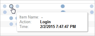 Tooltip shows the type of action that a user last performed and when the action happened.