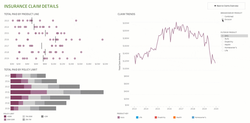 A Tableau animation.