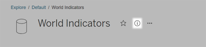 World Indicators data source name displays with the information icon highlighted.