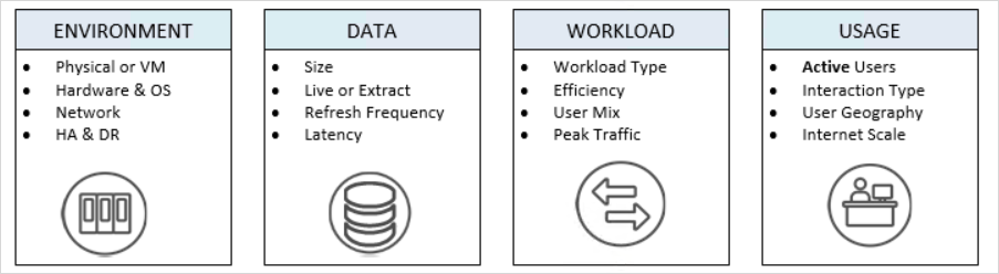 A diagram illustrates the factors that influence database performance, including environment, data, workload, and usage.