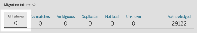 Identity migration summary showing zero failures.