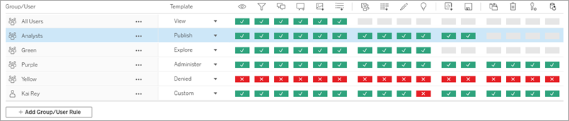 The permission dialog showing several permission rules with some capabilities allowed, denied, or left unspecified
