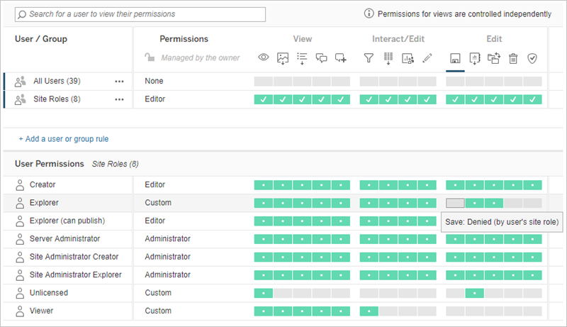 Table of user permissions and site roles.
