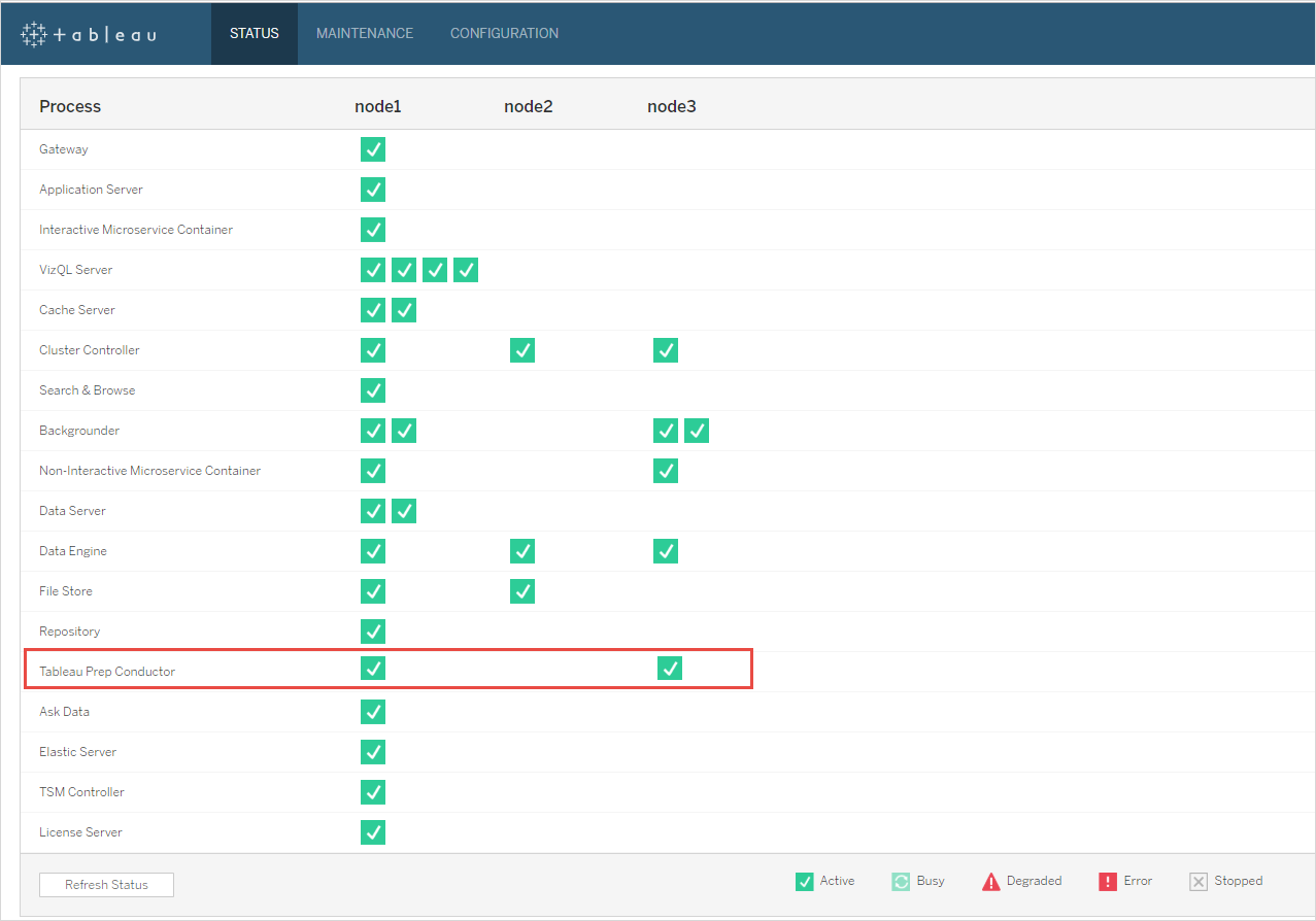 The Tableau Services Manager web interface Status tab showing Tableau Prep Conductor enabled and running.