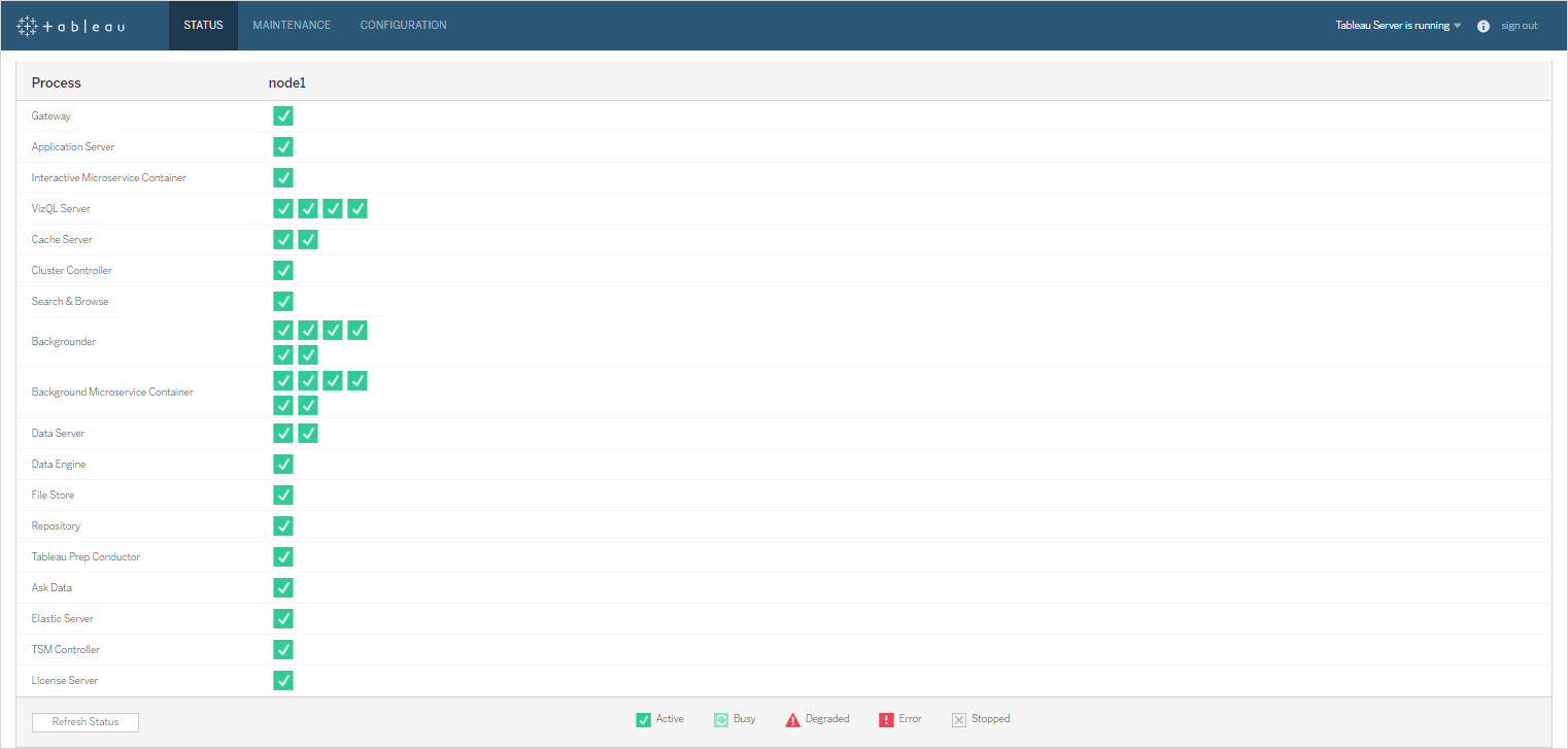 The Tableau Server Status page showing the node name and the port the Tableau Prep Conductor process is running on.