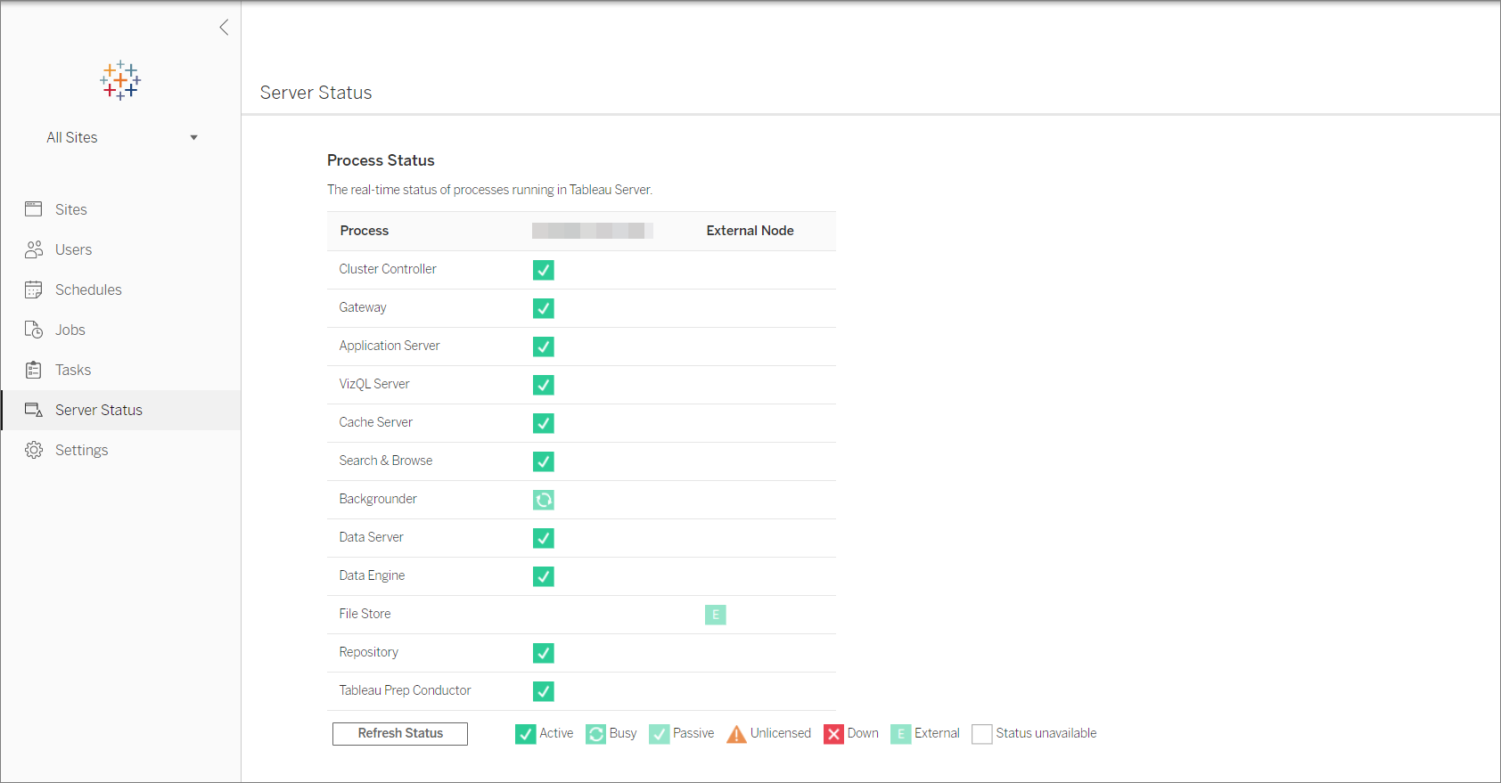 A table that shows the current state of Tableau Server processes.