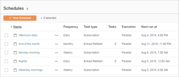 Subsciption and Extract Refresh schedule.