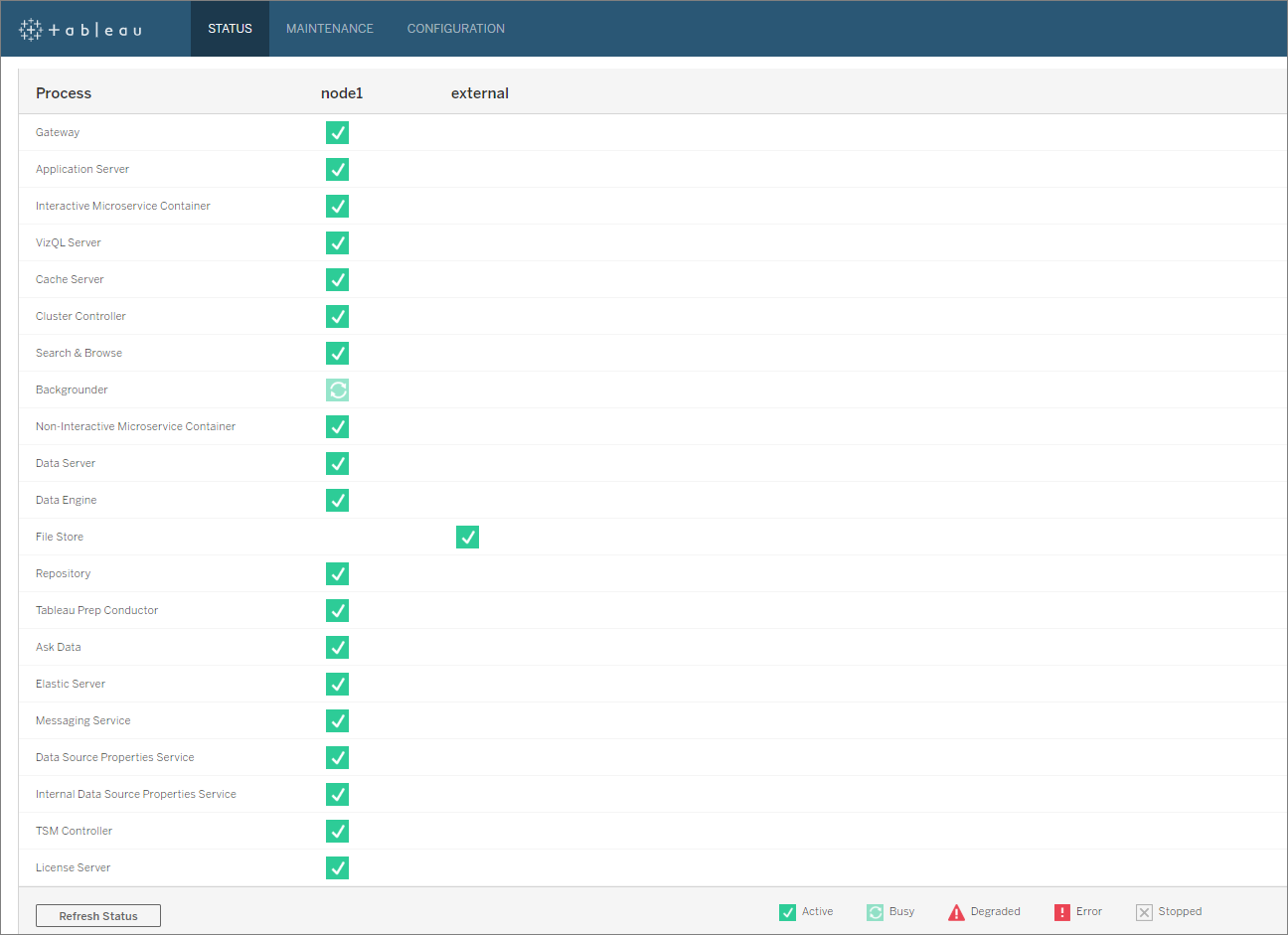 Tableau Server Manager status window with external file store selected.