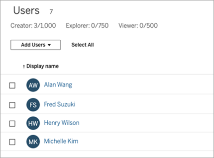 A table that lists site users, their usernames, roles, number of groups, and last sign-in date.