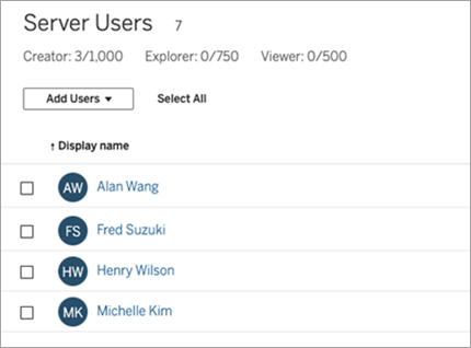 A table of server users, including their display names, usernames, site roles, number of groups, and last sign-in dates.
