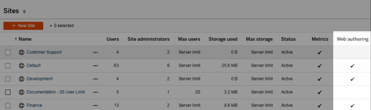 The Sites page showing which sites allow web authoring.
