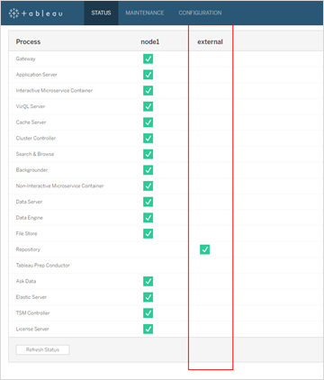 Processi di Tableau Server e relativi stati.