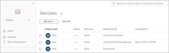 Tableau Cloud 上的站点用户。