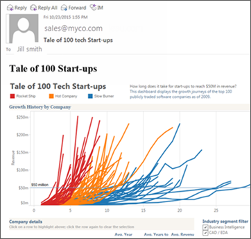 包含用户已订阅的 Tableau 可视化项的电子邮件。
