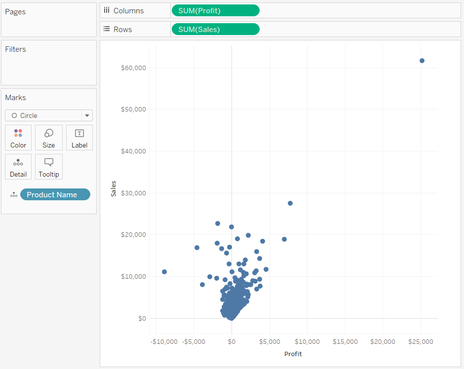 Un diagrama de dispersión que representa la correlación entre las ganancias y las ventas, con puntos de datos mostrados como círculos.