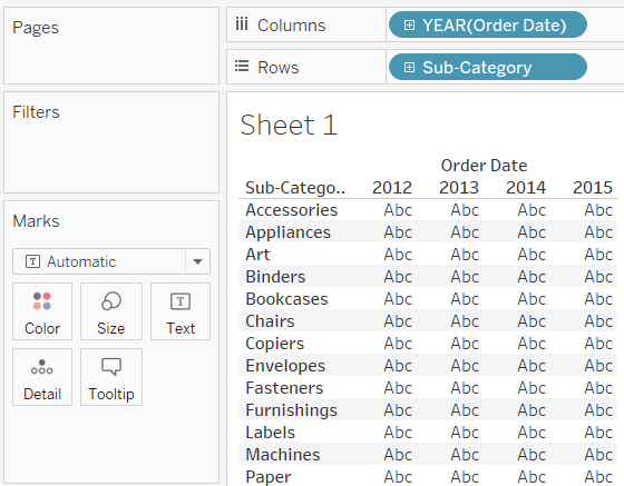 Una tabla con datos de pedidos de 2012 a 2015.