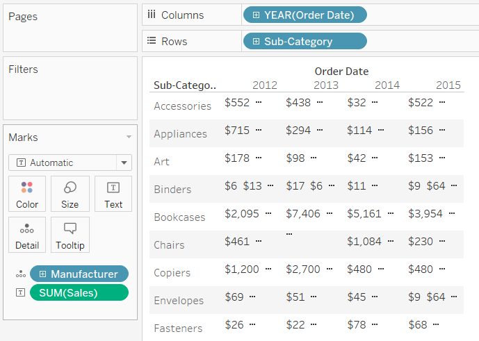 Una tabla que muestra datos de ventas por subcategoría y fecha de pedido.