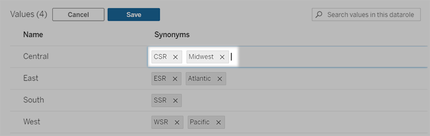 A table that lists values with their synonyms.