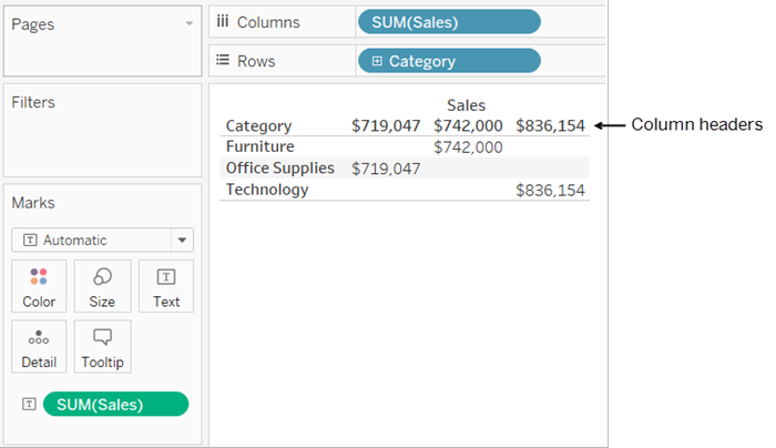 Tabla de datos de ventas discretas por categoría